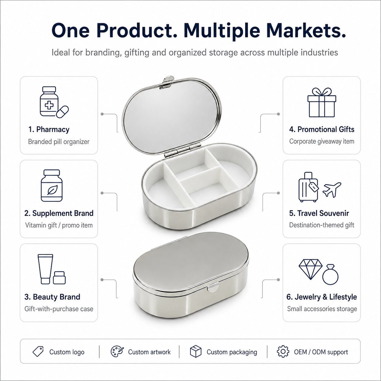 Custom metal pill box for pharmacy, supplement, beauty, promotional gift and travel souvenir markets