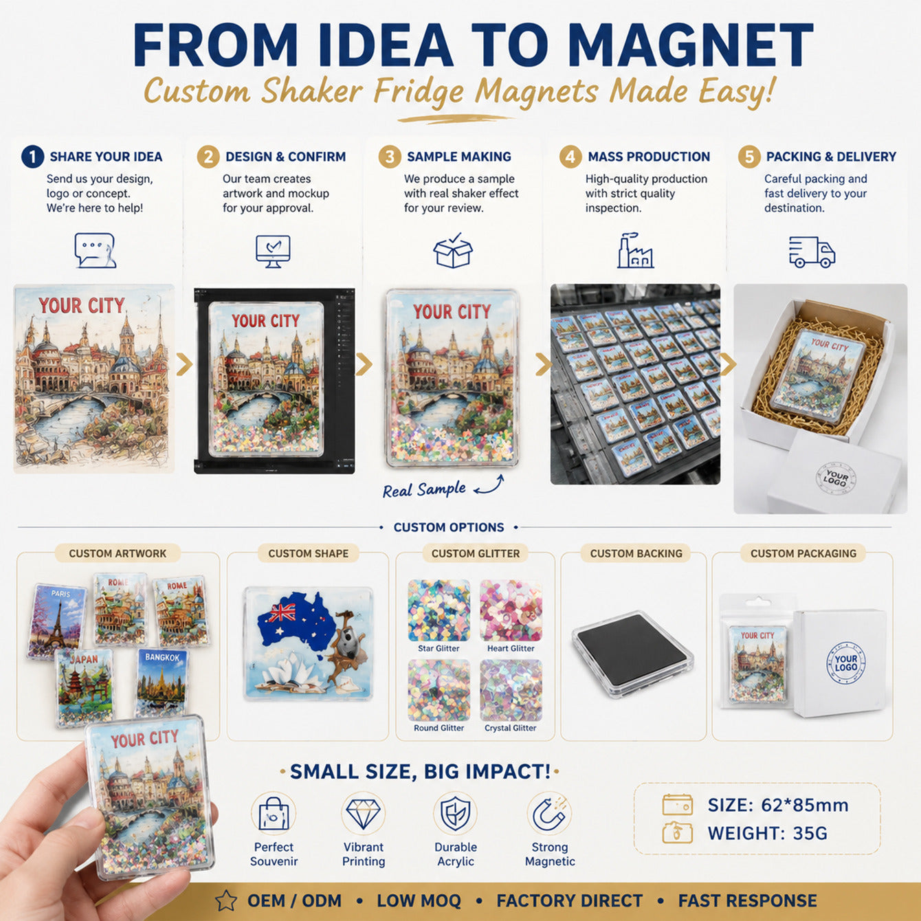 Custom shaker fridge magnet production process and options